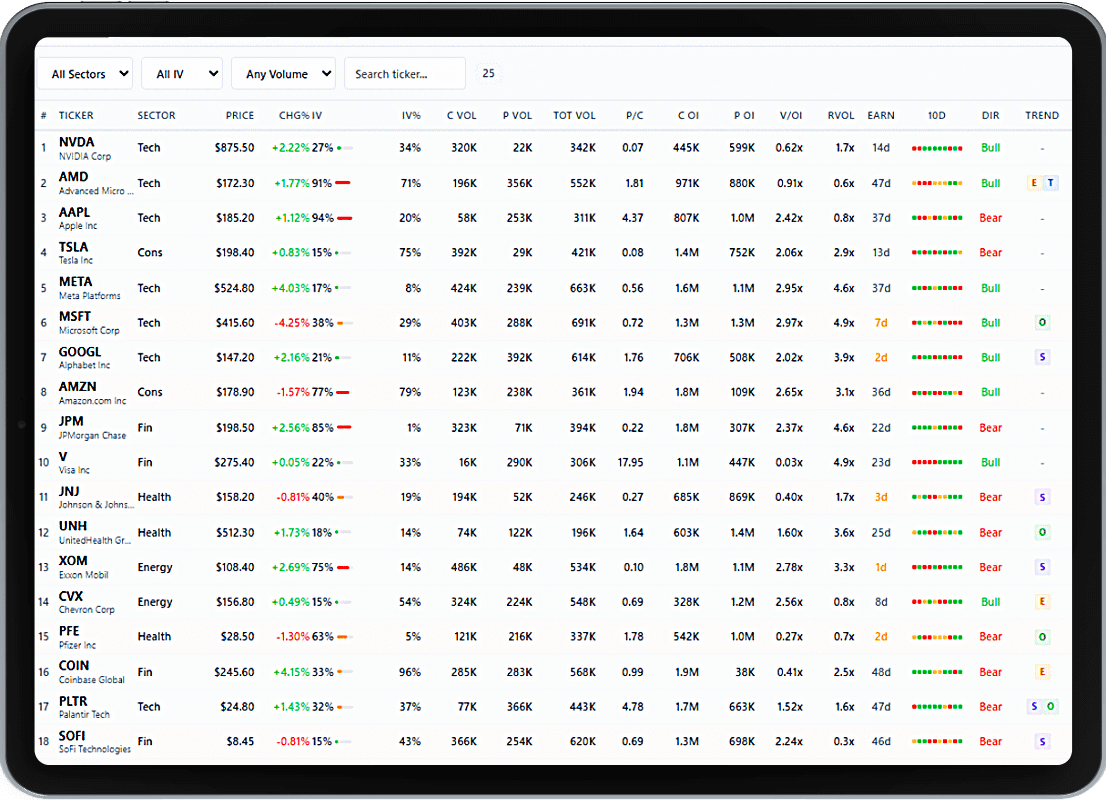 IValert Dashboard Preview on iPad